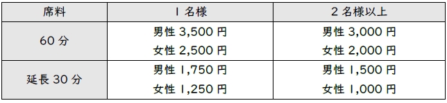 新しい席料